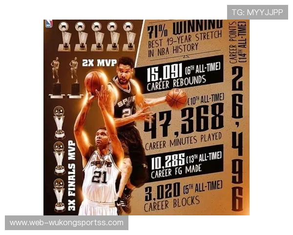 名人堂级邓肯低位背打效率高于约基奇策应