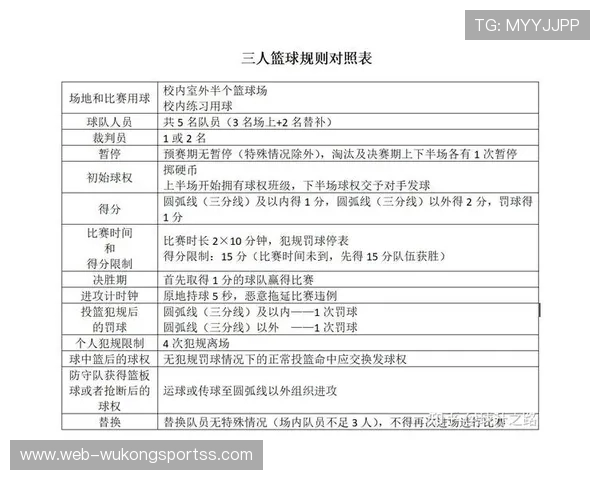 深入解读篮球裁判判罚流程：规则与步骤全解析
