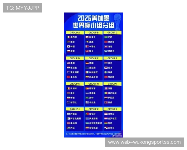 2026世界杯48队12个小组赛制如何分组和晋级