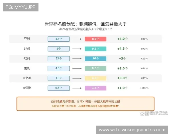 2026世界杯赛制改革和商业开发有关吗