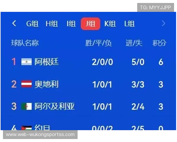 2026世界杯晋级形势回顾:32强席位全部确认 2026世界杯晋级形势回顾:32强席位全部确认
